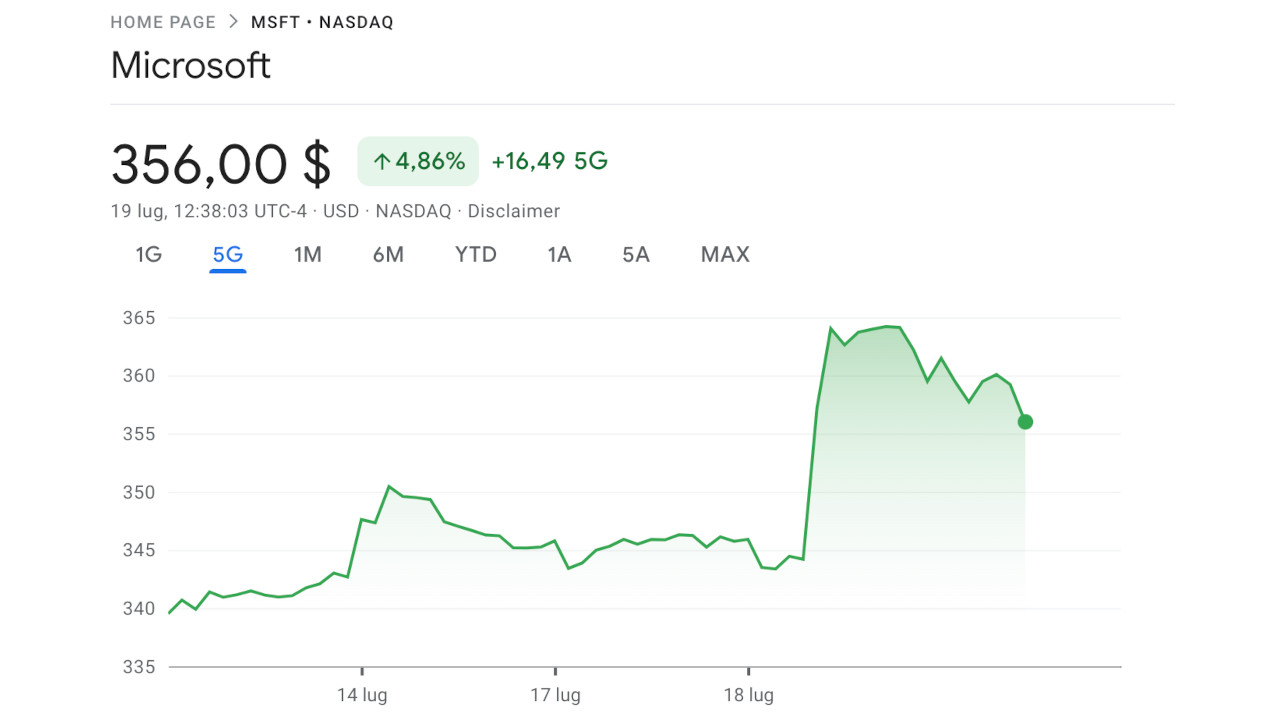 Microsoft annuncia i prezzi di Copilot e il titolo vola in borsa